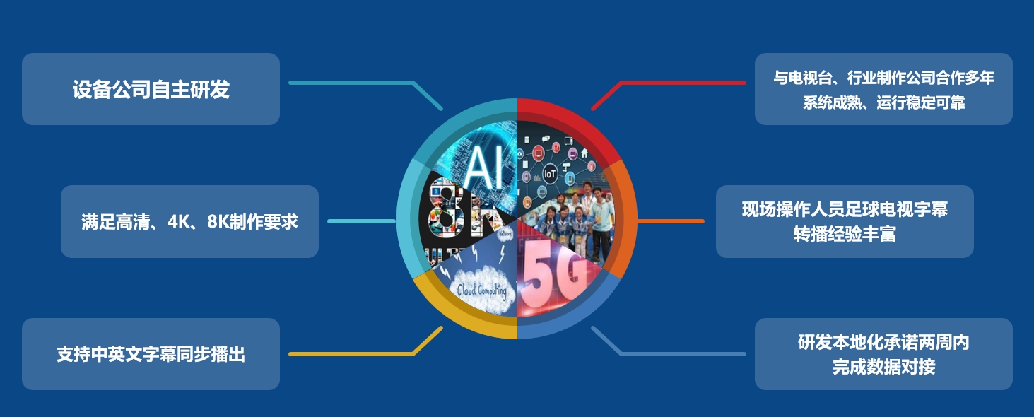 新奥特体育传媒